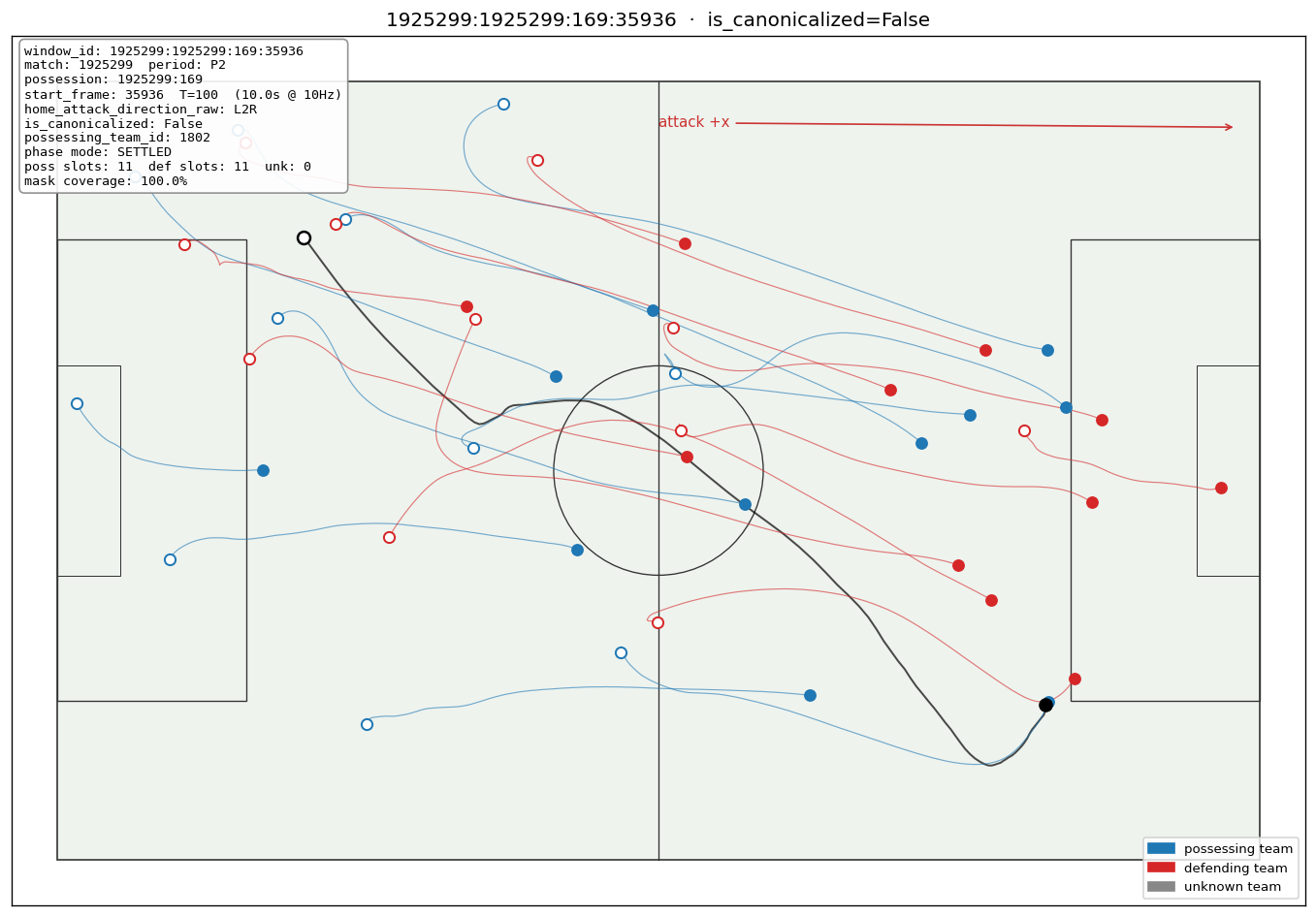 Canonical top-down state window with player and ball trails